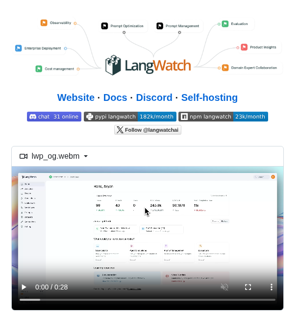 Langwatch Langwatch screenshot