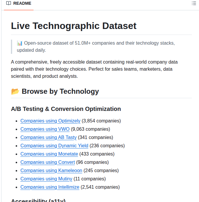 Leadita Tech Stack Datasets screenshot