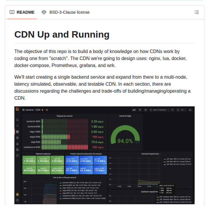 Leandromoreira Cdn Up And Running screenshot