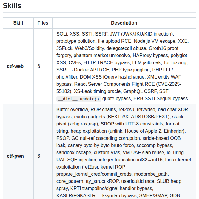 Ljagiello Ctf Skills screenshot