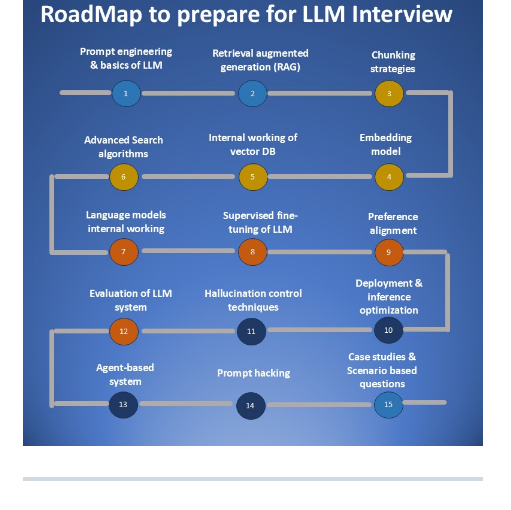 Llmgenai Llminterviewquestions screenshot