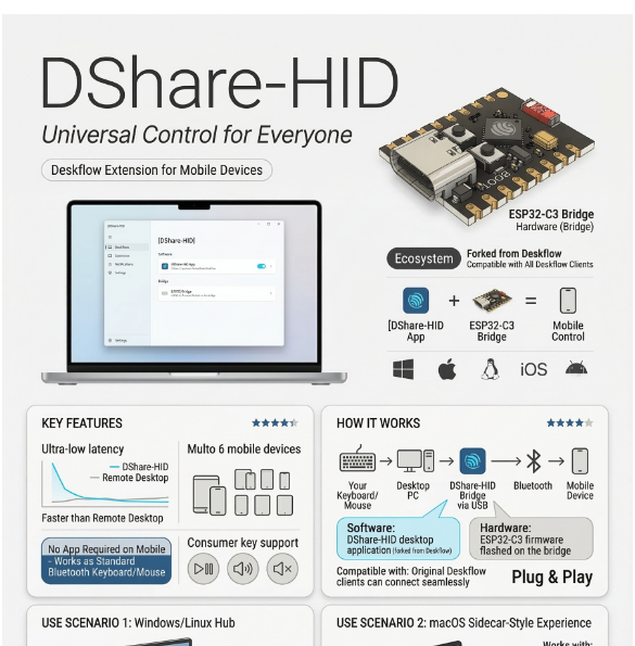 Lockekk Dshare Hid screenshot