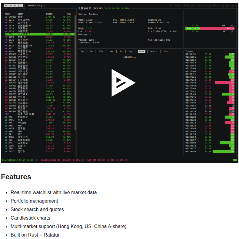 Longbridge Longbridge Terminal screenshot