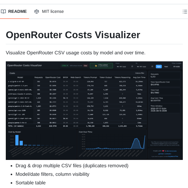 Lorenzozane Openrouter Costs Visualizer screenshot