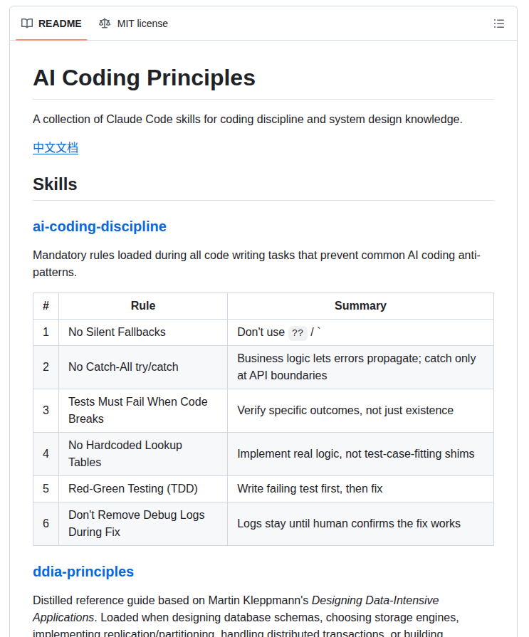 Luoling8192 Ai Coding Principles screenshot
