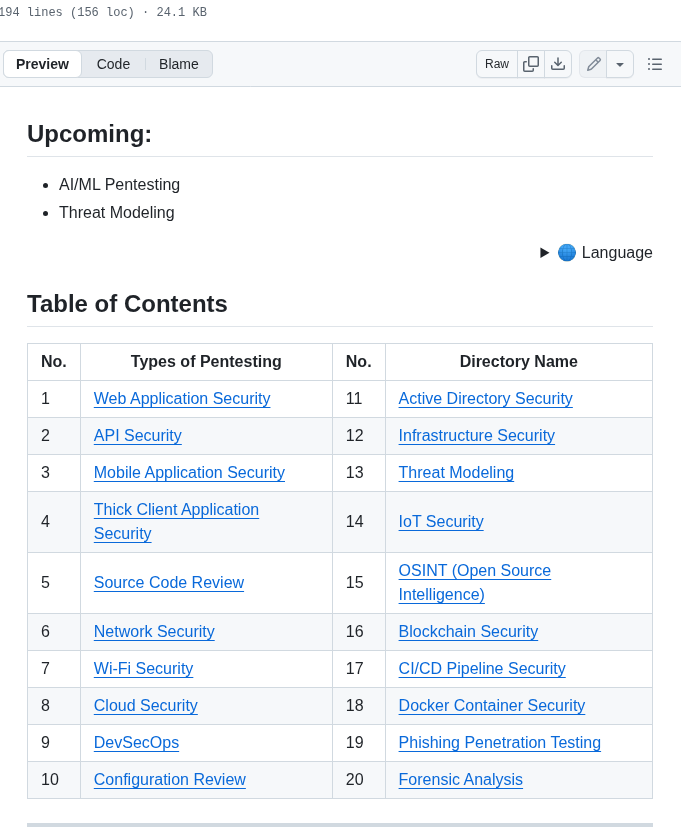 M14r41 Pentestingeverything screenshot