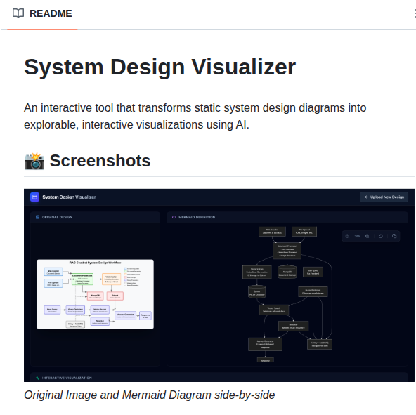Mallahyari System Design Visualizer screenshot