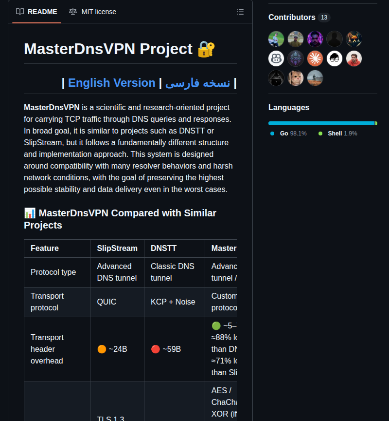 Masterking32 Masterdnsvpn screenshot