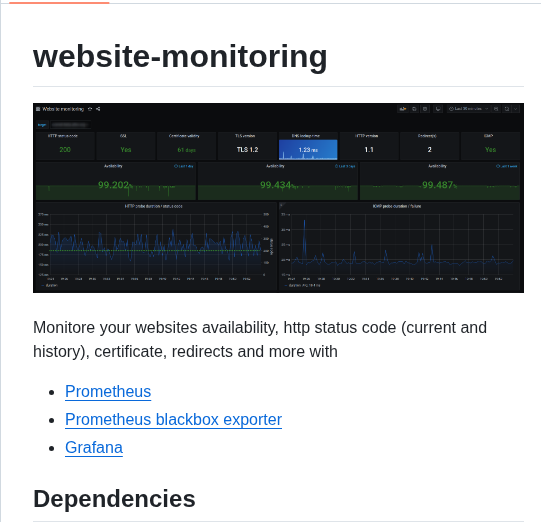 Mbelloiseau Website Monitoring screenshot