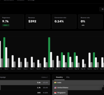 Mddanishyusuf Traffic Source screenshot
