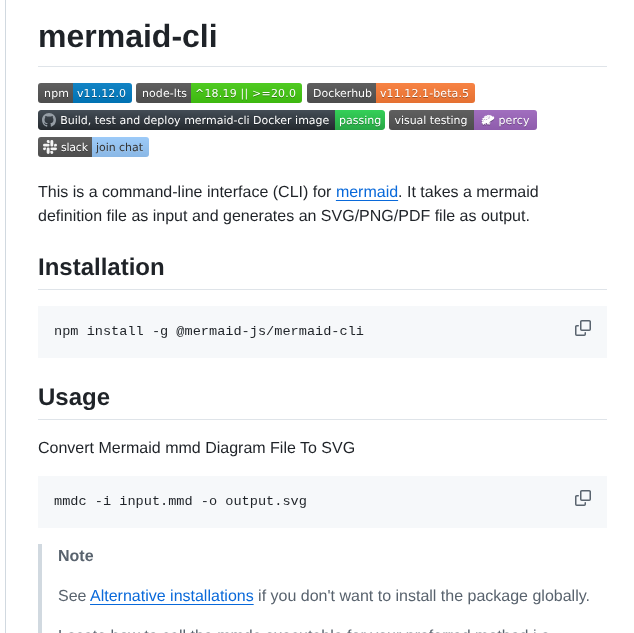 Mermaid Js Mermaid Cli screenshot