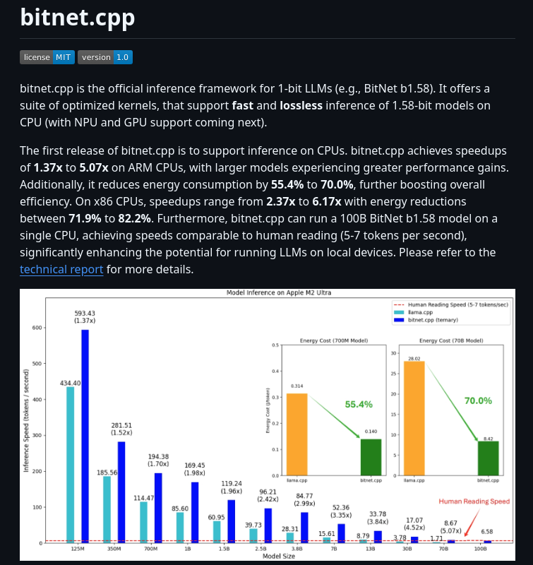 Microsoft Bitnet screenshot