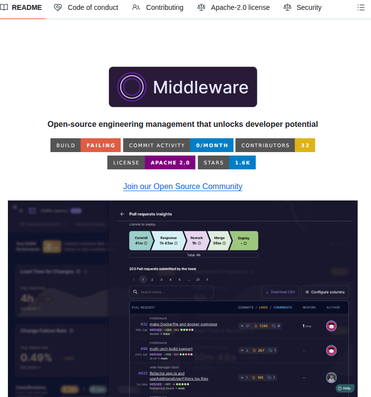 Middlewarehq Middleware screenshot
