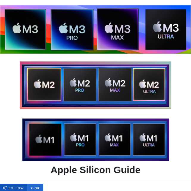 Mikeroyal Apple Silicon Guide screenshot