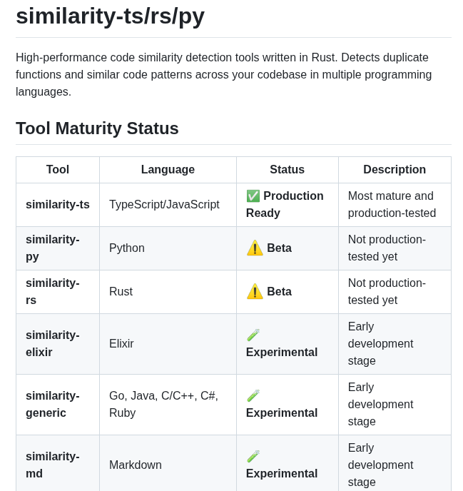 Mizchi Similarity screenshot