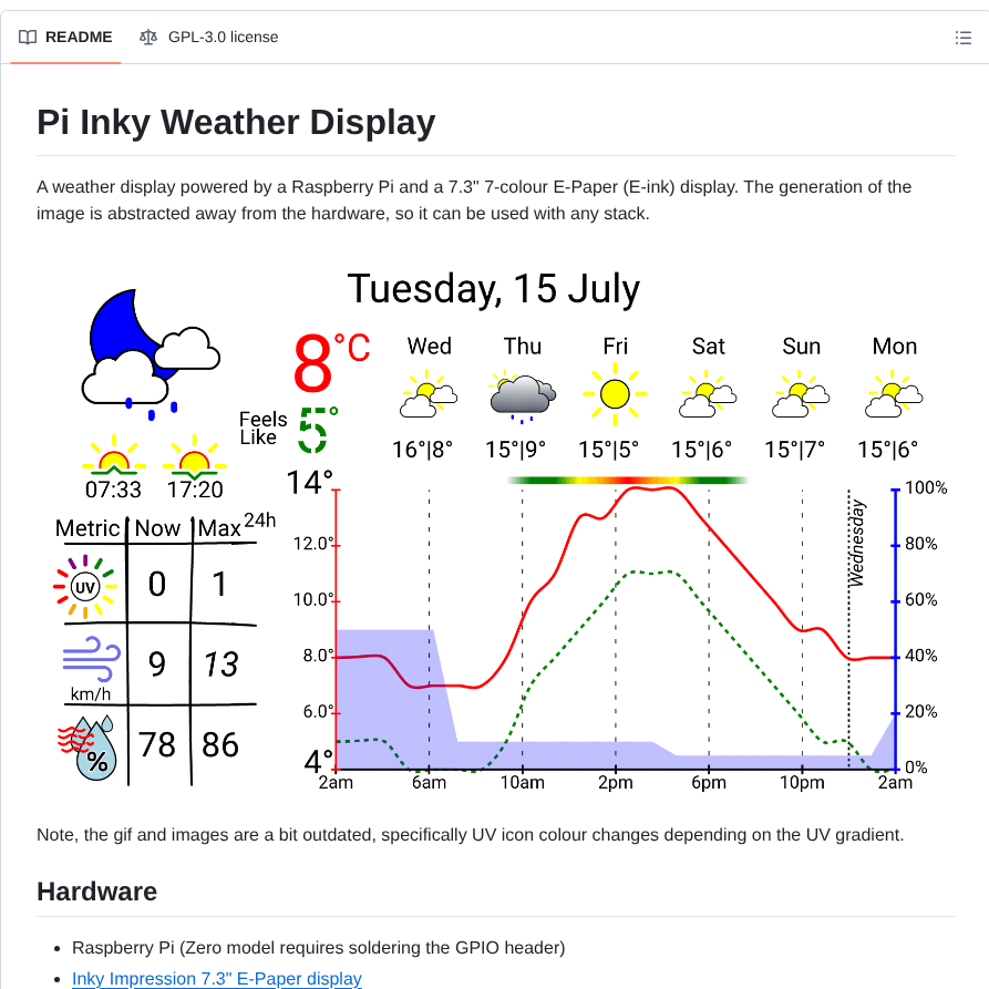 Mt Empty Pi Inky Weather Epd screenshot