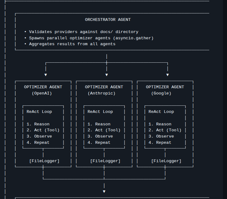 Muratcankoylan The Rosetta Prompt screenshot