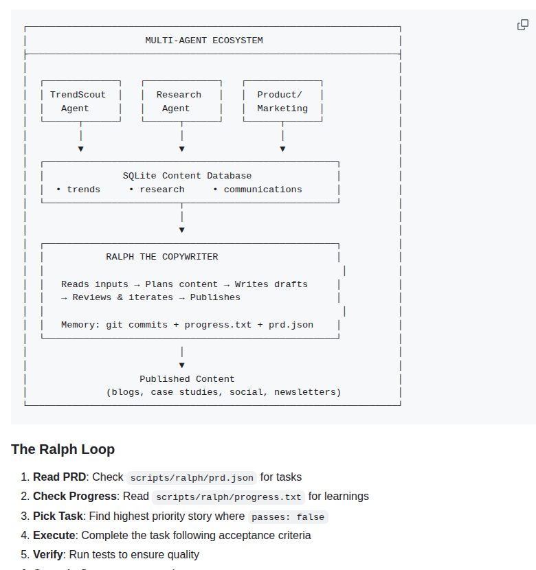 Muratcankoylan Ralph Wiggum Marketer screenshot