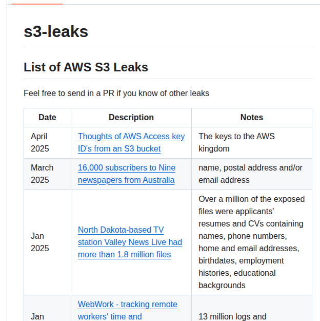 Nagwww S3 Leaks screenshot