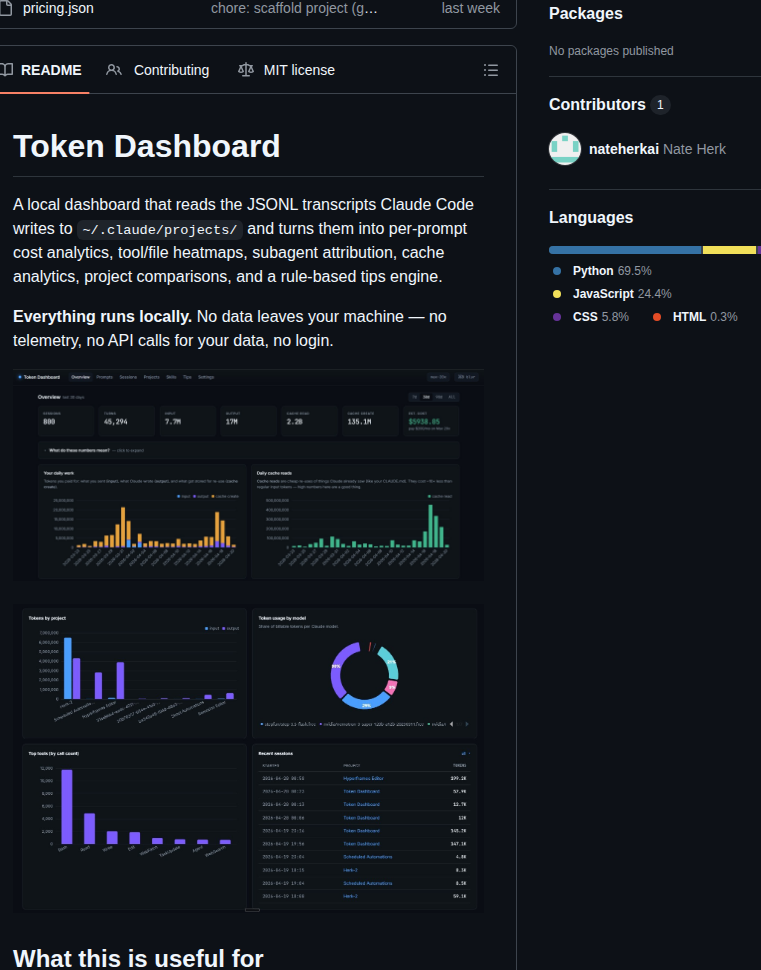 Nateherkai Token Dashboard screenshot