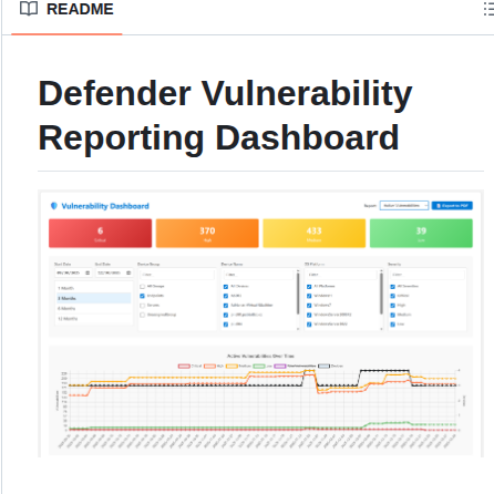 Nathanmcnulty Defender Reporting screenshot