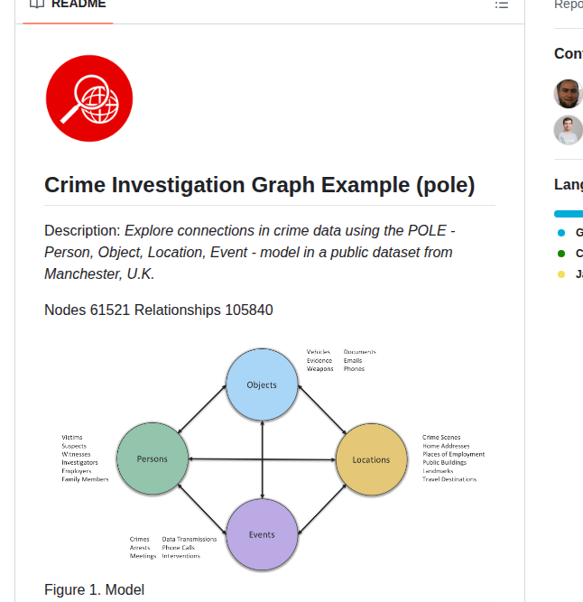 Neo4j Graph Examples Pole screenshot