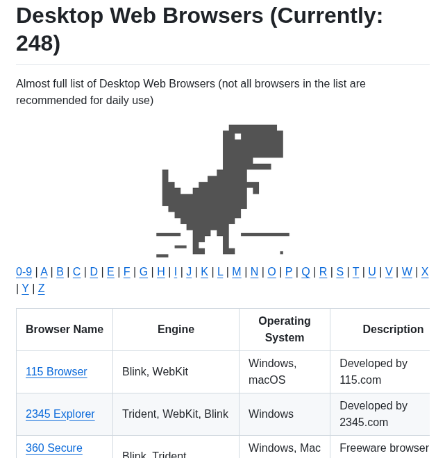 Nerdyslacker Desktop Web Browsers screenshot