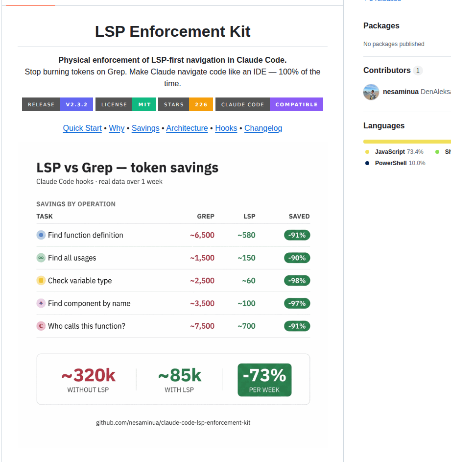 Nesaminua Claude Code Lsp Enforcement Kit screenshot