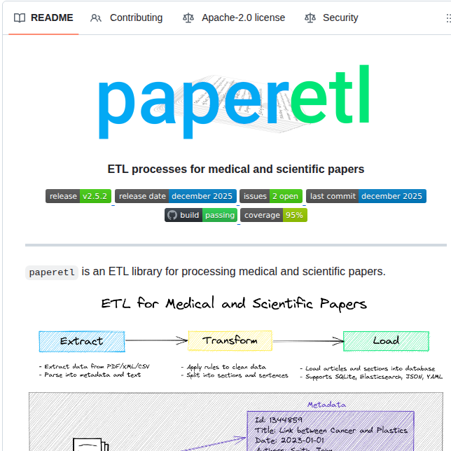 Neuml Paperetl screenshot