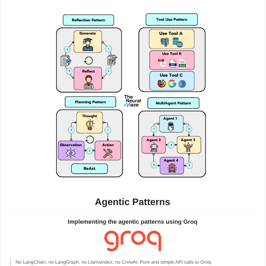 Neural Maze Agentic Patterns Course screenshot