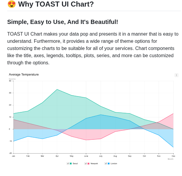 Nhn Tui.chart screenshot