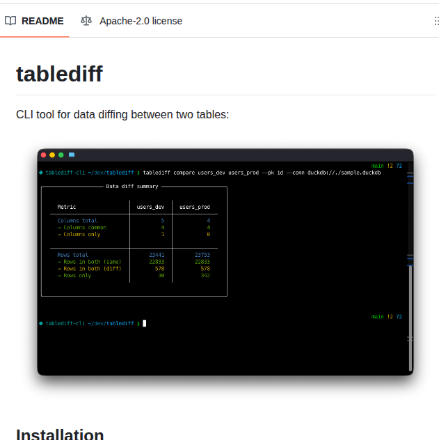 Oleg Agapov Tablediff screenshot