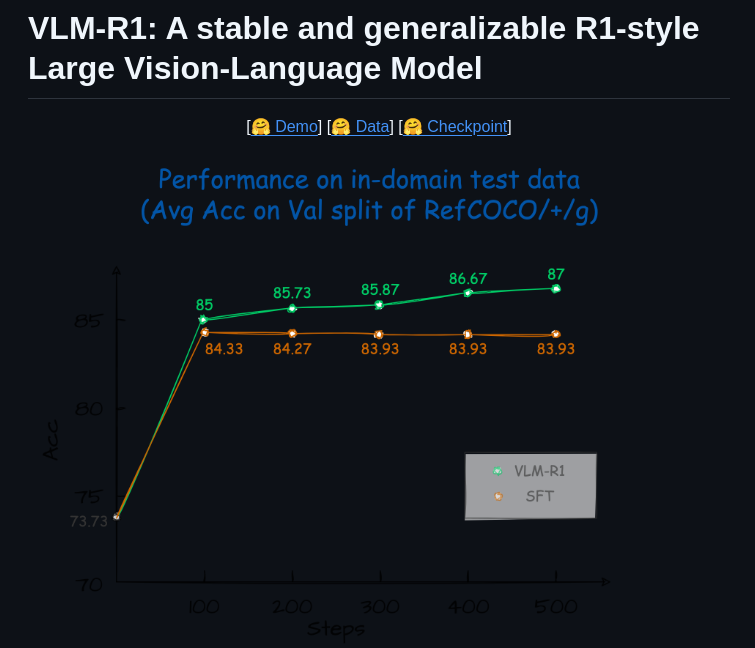 Om Ai Lab Vlm R1 screenshot