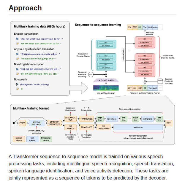 Openai Whisper screenshot
