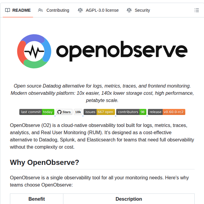 Openobserve Openobserve screenshot