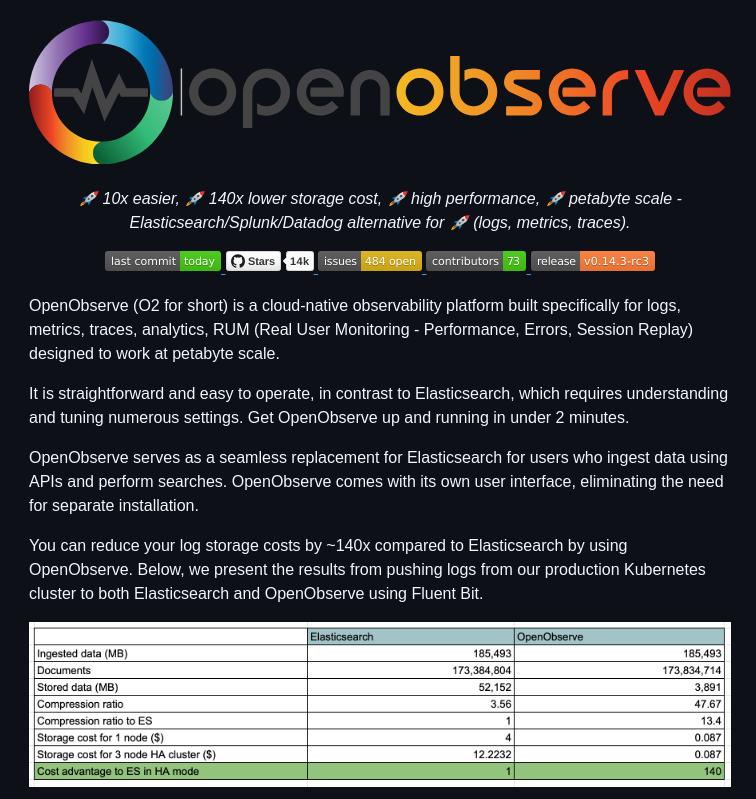 Openobserve Openobserve screenshot