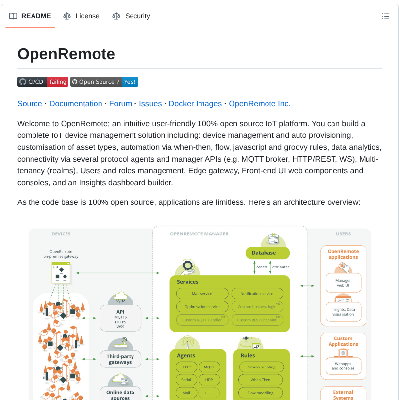 Openremote Openremote screenshot