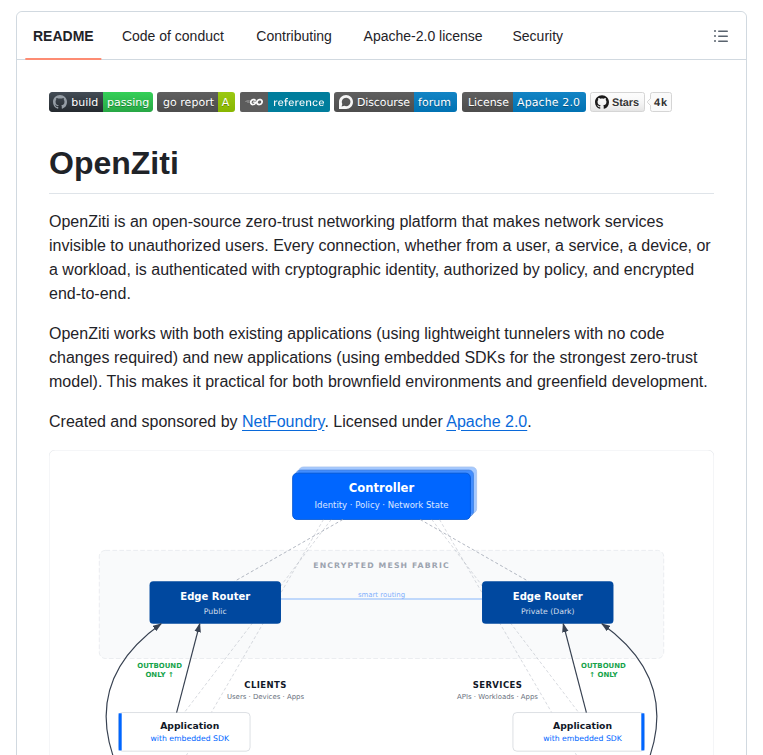 Openziti Ziti screenshot