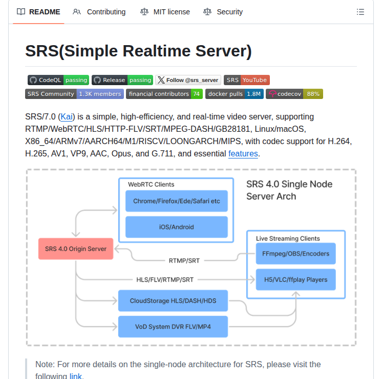 Ossrs Srs screenshot