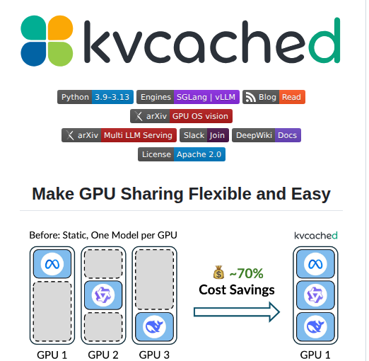 Ovg Project Kvcached screenshot