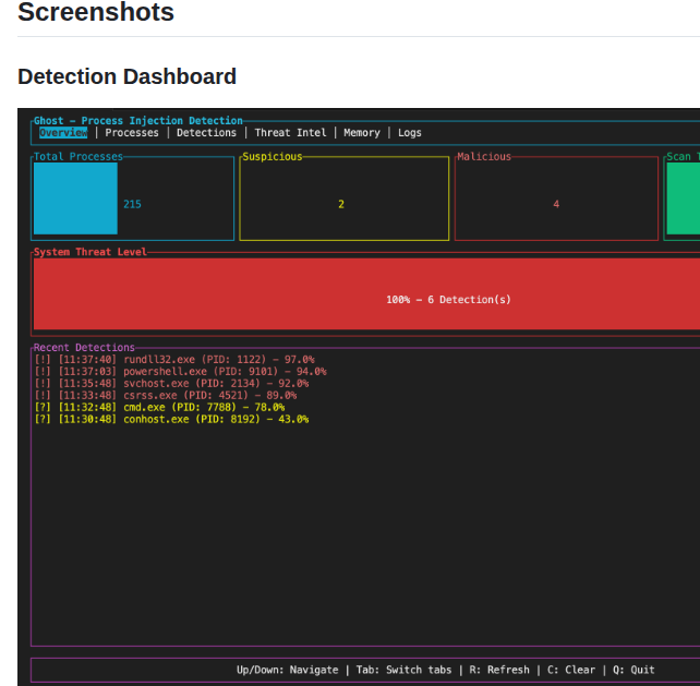 Pandaadir05 Ghost screenshot