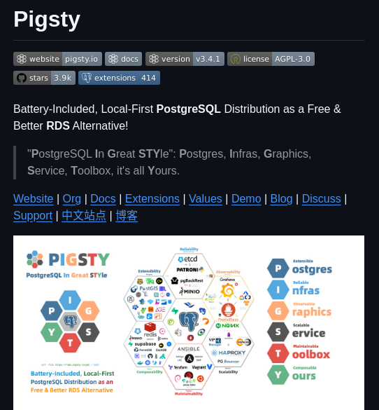 Pgsty Pigsty screenshot