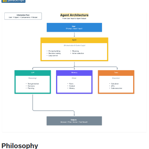 Pguso Agents From Scratch screenshot