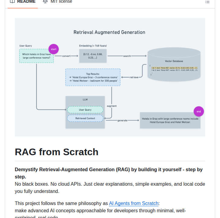 RAGをゼロから学べる、このリポジの設計がすごい - AIツール解説