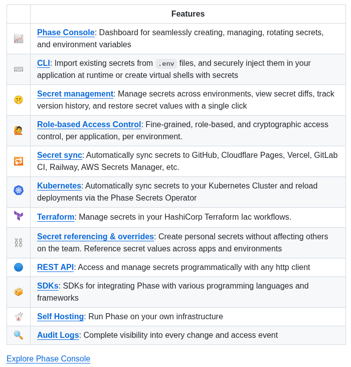 Phasehq Console screenshot
