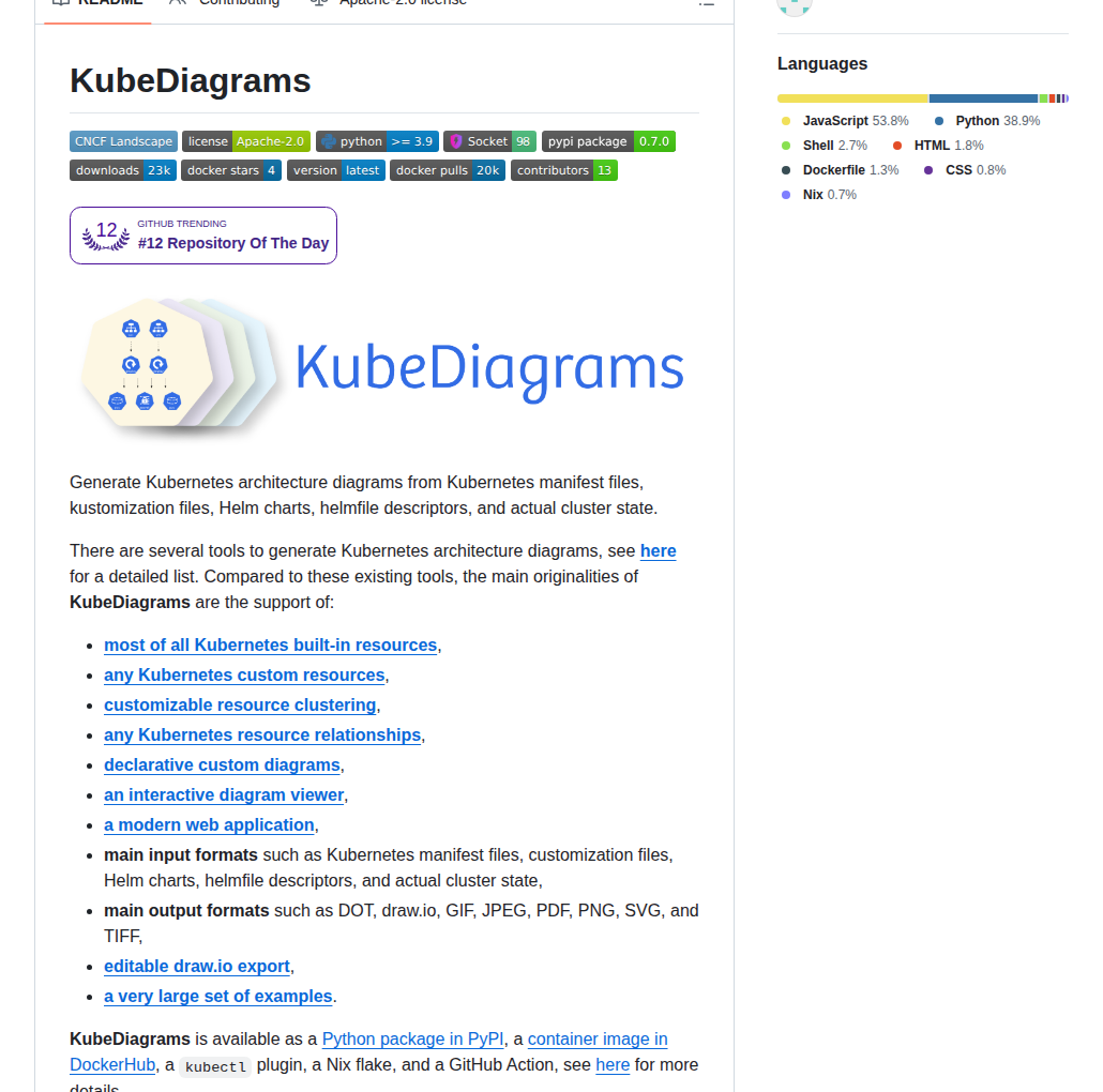 Philippemerle Kubediagrams screenshot