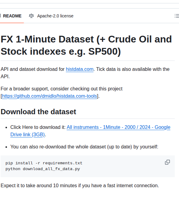 Philipperemy Fx 1 Minute Data screenshot
