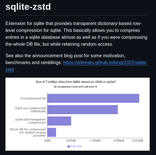 Phiresky Sqlite Zstd screenshot