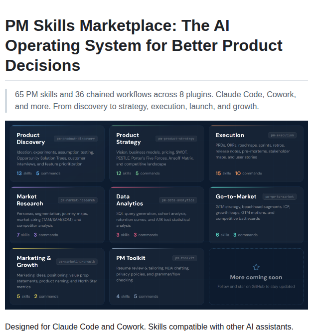 Phuryn Pm Skills screenshot