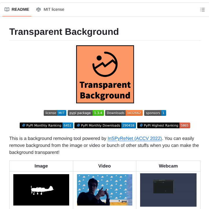 Plemeri Transparent Background screenshot